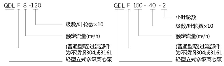 不锈钢立式锅炉给水泵